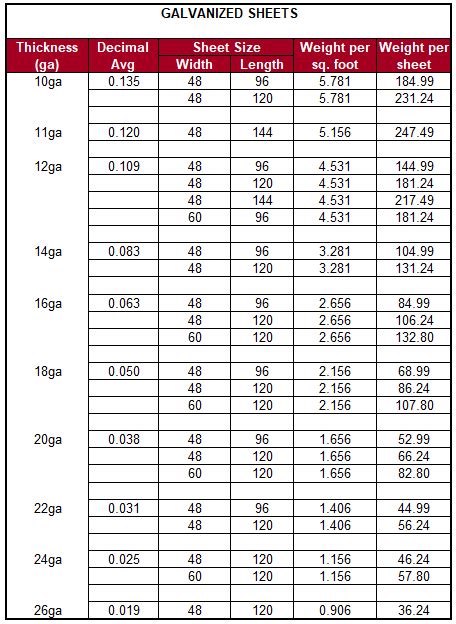 gi sheet thickness chart